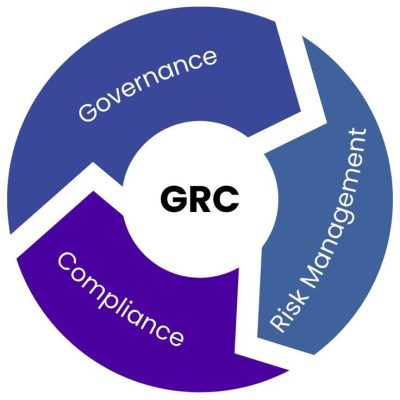Governance, risk management and compliance _ organization strategy